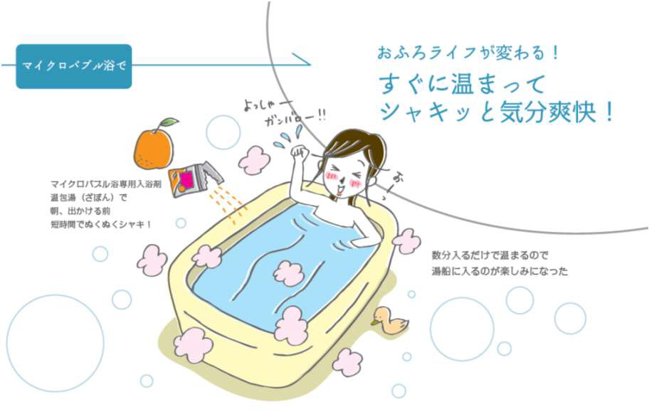 マイクロバブル浴（温浴効果）
